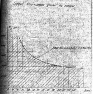 冷間押出プレス Barnaul K8240 - 1000 トン (写真 12)