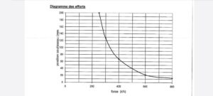 プレス機 Erfurt PKZV 800 - 800 トン (写真 5)