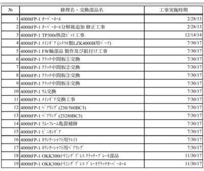 熱間鍛造プレス Smeral LZK 4000 - 4000 トン (写真 4)