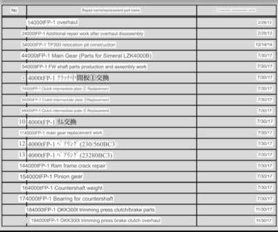 熱間鍛造プレス Smeral LZK 4000 - 4000 トン (写真 13)