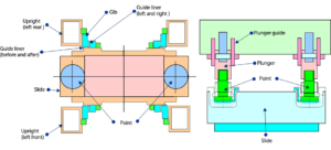 冷間鍛造プレス Komatsu L2C / L2C1250 - 1250 トン (写真 10)